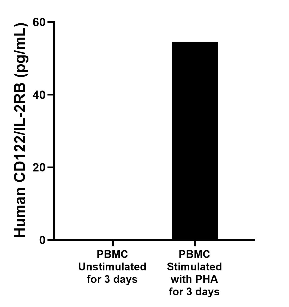 Sample test of MP01123-3